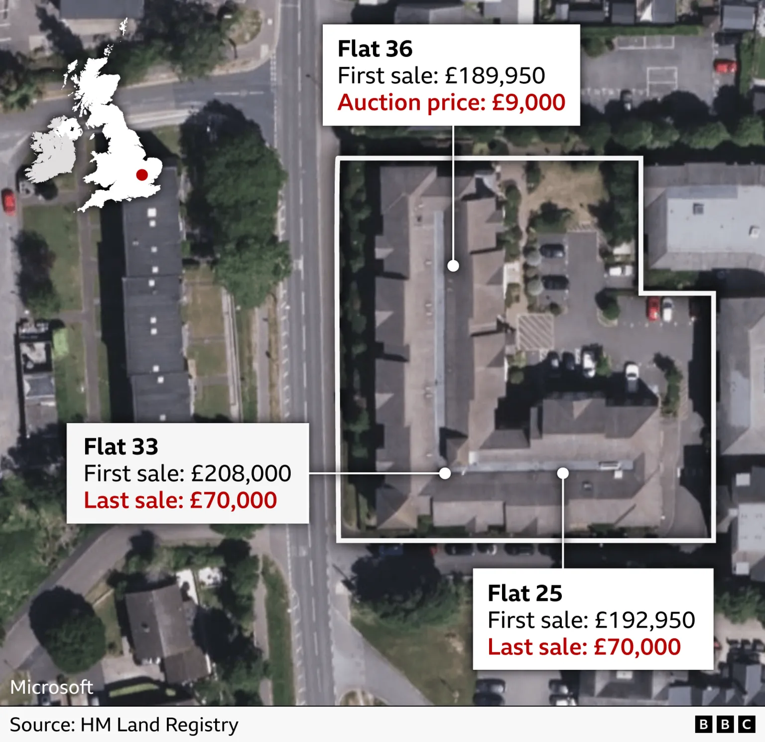 Aerial map of Goodes Court in Royston, Hertfordshire, highlighting a residential block with annotated sale prices. Callouts show sharp declines in value: Flat 36 (first sale £189,950; auction price £9,000), Flat 33 (first sale £208,000; last sale £70,000), and Flat 25 (first sale £192,950; last sale £70,000). Source: HM Land Registry.