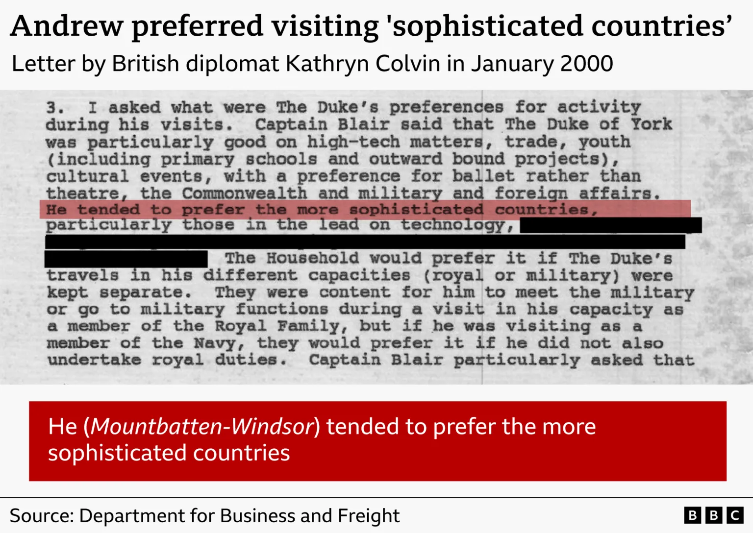Excerpt from a letter by British diplomat Kathryn Colvin in January 2000, showing a scanned, typed document with a section blacked out and one line highlighted in red stating that the Duke of York “tended to prefer the more sophisticated countries.” The source is listed as the Department for Business and Freight